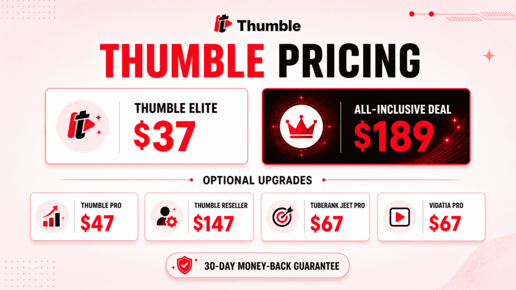 Thumble pricing showing the $37 Elite plan, $189 All-Inclusive Deal, optional upgrades, and 30-day money-back guarantee